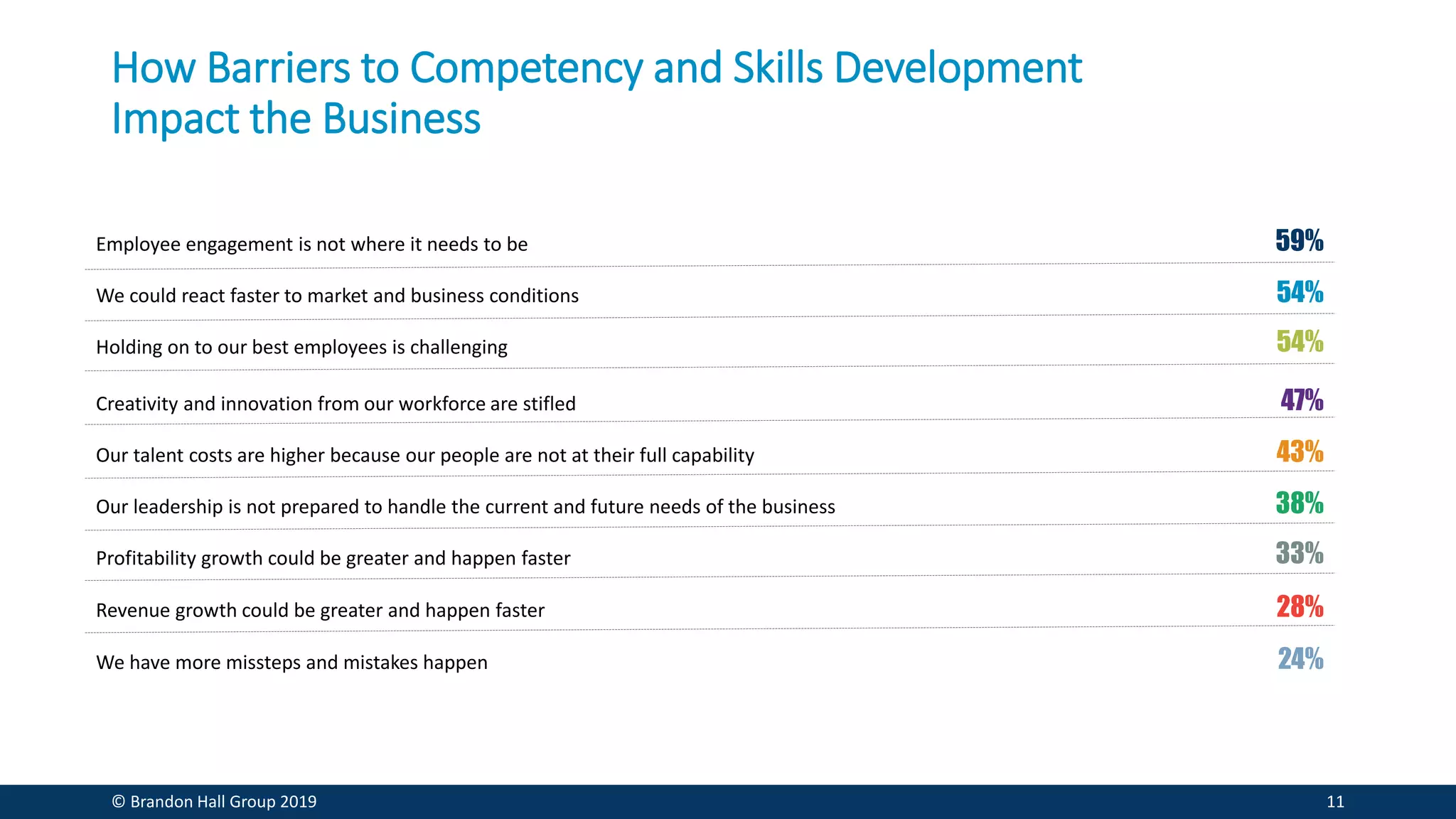 Understanding The Competencies – FIPK