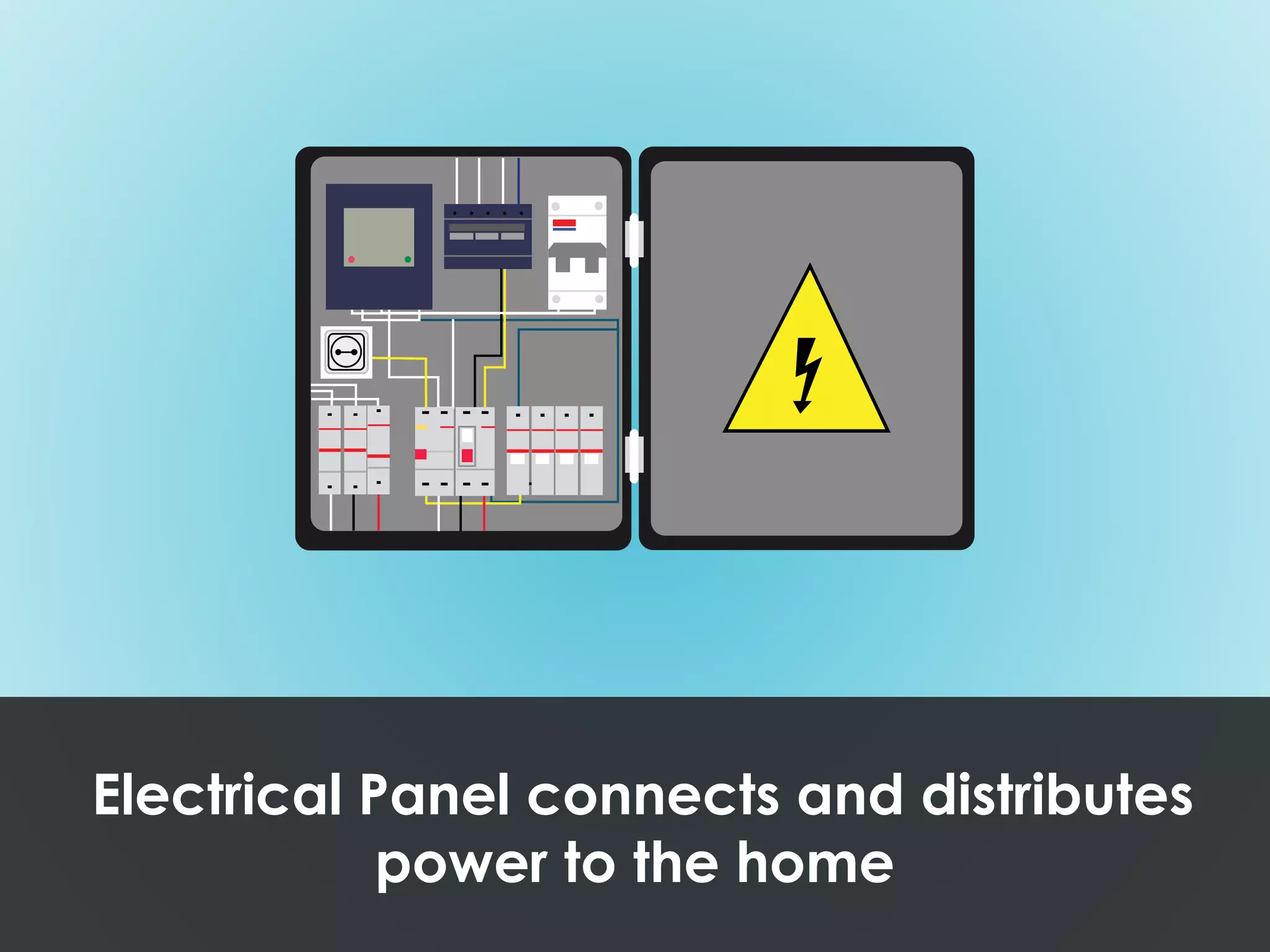 Electrical Panel connects and distributes
power to the home
 