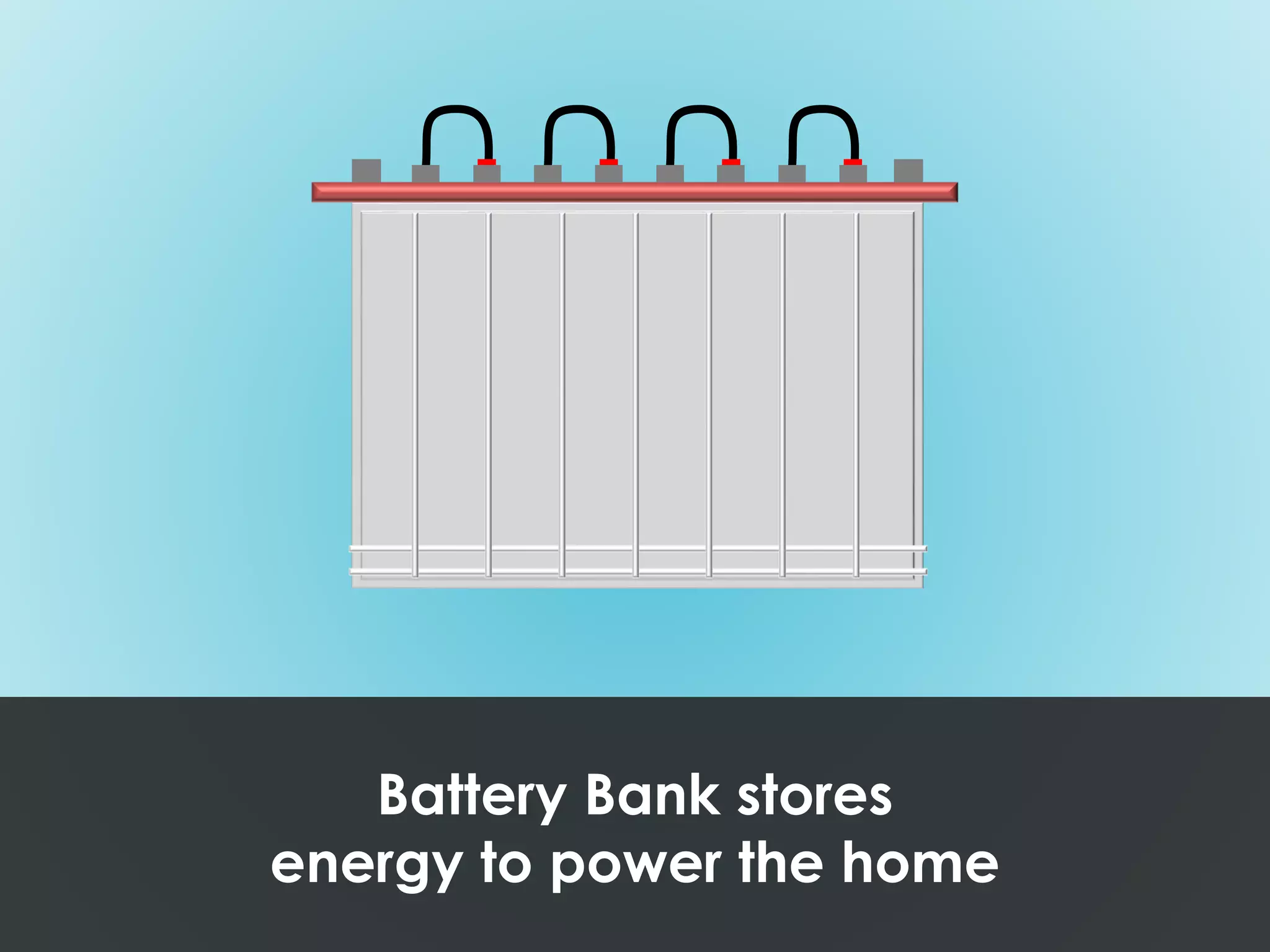 Battery Bank stores
energy to power the home
 
