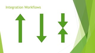 Integration Workflows
 