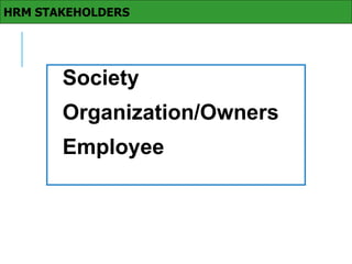 Society
Organization/Owners
Employee
HRM STAKEHOLDERS
 