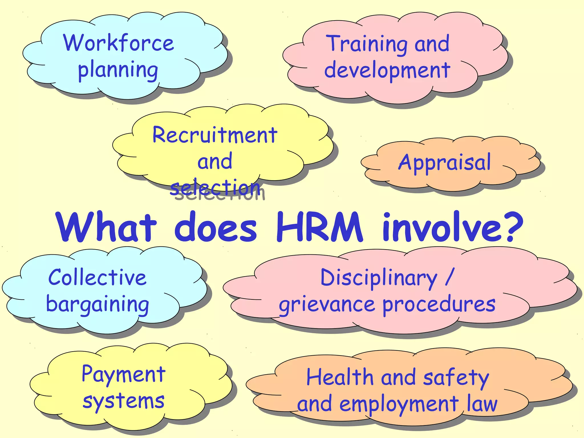 understanding-hr-objectives-and-strategies-ppt