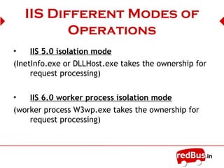 IIS Different Modes of
Operations
• IIS 5.0 isolation mode
(InetInfo.exe takes the ownership for request
processing)
• IIS 6.0 worker process isolation mode
(worker process W3wp.exe takes the ownership for
request processing)
 