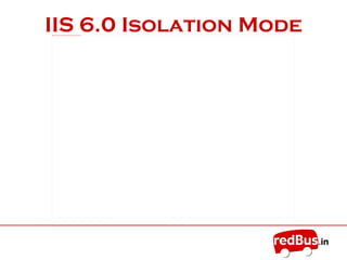 Request Processing
• A request arrives at HTTP.sys.
• HTTP.sys determines if the request is valid. If the request is not
valid, it sends a code for an invalid request back to the client.
• If the request is valid, HTTP.sys checks to see if the request is
for static content (HTML) because static content can be served
immediately.
• If the request is for dynamic content, HTTP.sys checks to see if
the response is located in its “kernel-mode cache”.
• If the response is in the cache, HTTP.sys returns the response
immediately.
• If the response is not cached, HTTP.sys determines the correct
“request queue”, and places the request in that queue.
 