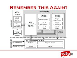 Remember This Again?
 