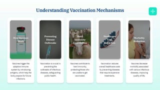 Understanding Immunity Mechanisms and Importance.pdf