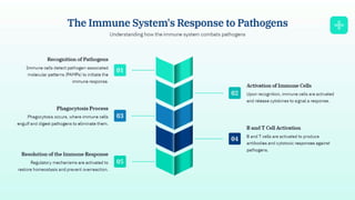 Understanding Immunity Mechanisms and Importance.pdf