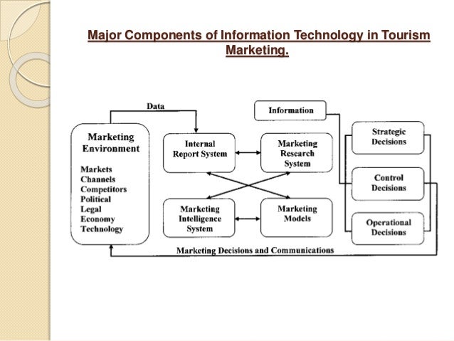 what do understand by marketing information system