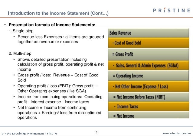 Dating income difference