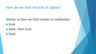 How do we find records in tables?
Similar to how we find recipes in cookbooks:
 Scan
 Seek, then Scan
 Seek
 