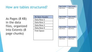 How are tables structured?
As Pages (8 KB)
in the data
files, organized
into Extents (8
page chunks)
 