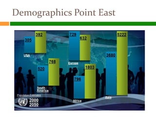Demographics Point East
 