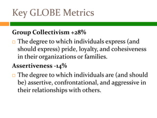 Key GLOBE Metrics
Group Collectivism +28%
 The degree to which individuals express (and

  should express) pride, loyalty, and cohesiveness
  in their organizations or families.
Assertiveness -14%
 The degree to which individuals are (and should

  be) assertive, confrontational, and aggressive in
  their relationships with others.
 