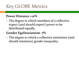 Key GLOBE Metrics
Power Distance +10%
 The degree to which members of a collective

  expect (and should expect) power to be
  distributed equally.
Gender Egalitarianism -7%
 The degree to which a collective minimizes (and

  should minimize) gender inequality.
 