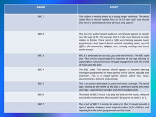 Employment in the Radio SectorCommercial RadioCommercial radio is any radio that doesn’t have adverts, this is every radio station apart from BBC. Most commercial radio stations serve a local or regional area and are owned by one of three big groups which dominate the sector. There are over 300 in the UK, mostly using FM frequencies and DAB.There are three national commercial stations broadcasting using FM aswel as DAB. These are; Classic FM, Absolute Radio and talkSPORT. Capital, Radio Aire and Real Radio are examples of commercial radio in our area.