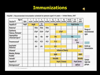 Immunizations 