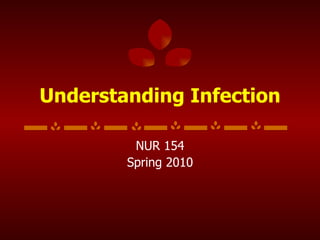 Understanding Infection NUR 154 Spring 2010 