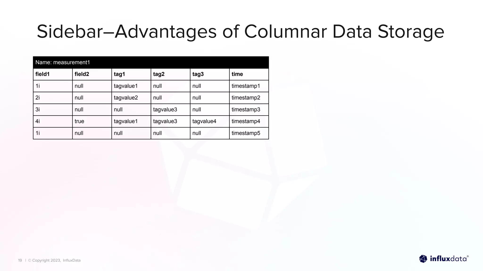 | © Copyright 2023, InﬂuxData
| © Copyright 2023, InﬂuxData
Sidebar–Advantages of Columnar Data Storage
19
Name: measurement1
field1 field2 tag1 tag2 tag3 time
1i null tagvalue1 null null timestamp1
2i null tagvalue2 null null timestamp2
3i null null tagvalue3 null timestamp3
4i true tagvalue1 tagvalue3 tagvalue4 timestamp4
1i null null null null timestamp5
 
