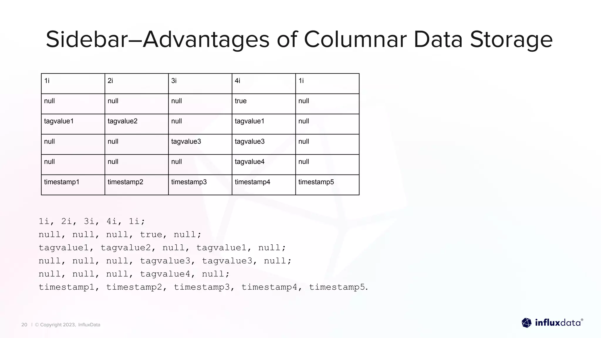 | © Copyright 2023, InﬂuxData
| © Copyright 2023, InﬂuxData
Sidebar–Advantages of Columnar Data Storage
20
1i 2i 3i 4i 1i
null null null true null
tagvalue1 tagvalue2 null tagvalue1 null
null null tagvalue3 tagvalue3 null
null null null tagvalue4 null
timestamp1 timestamp2 timestamp3 timestamp4 timestamp5
1i, 2i, 3i, 4i, 1i;
null, null, null, true, null;
tagvalue1, tagvalue2, null, tagvalue1, null;
null, null, null, tagvalue3, tagvalue3, null;
null, null, null, tagvalue4, null;
timestamp1, timestamp2, timestamp3, timestamp4, timestamp5.
 