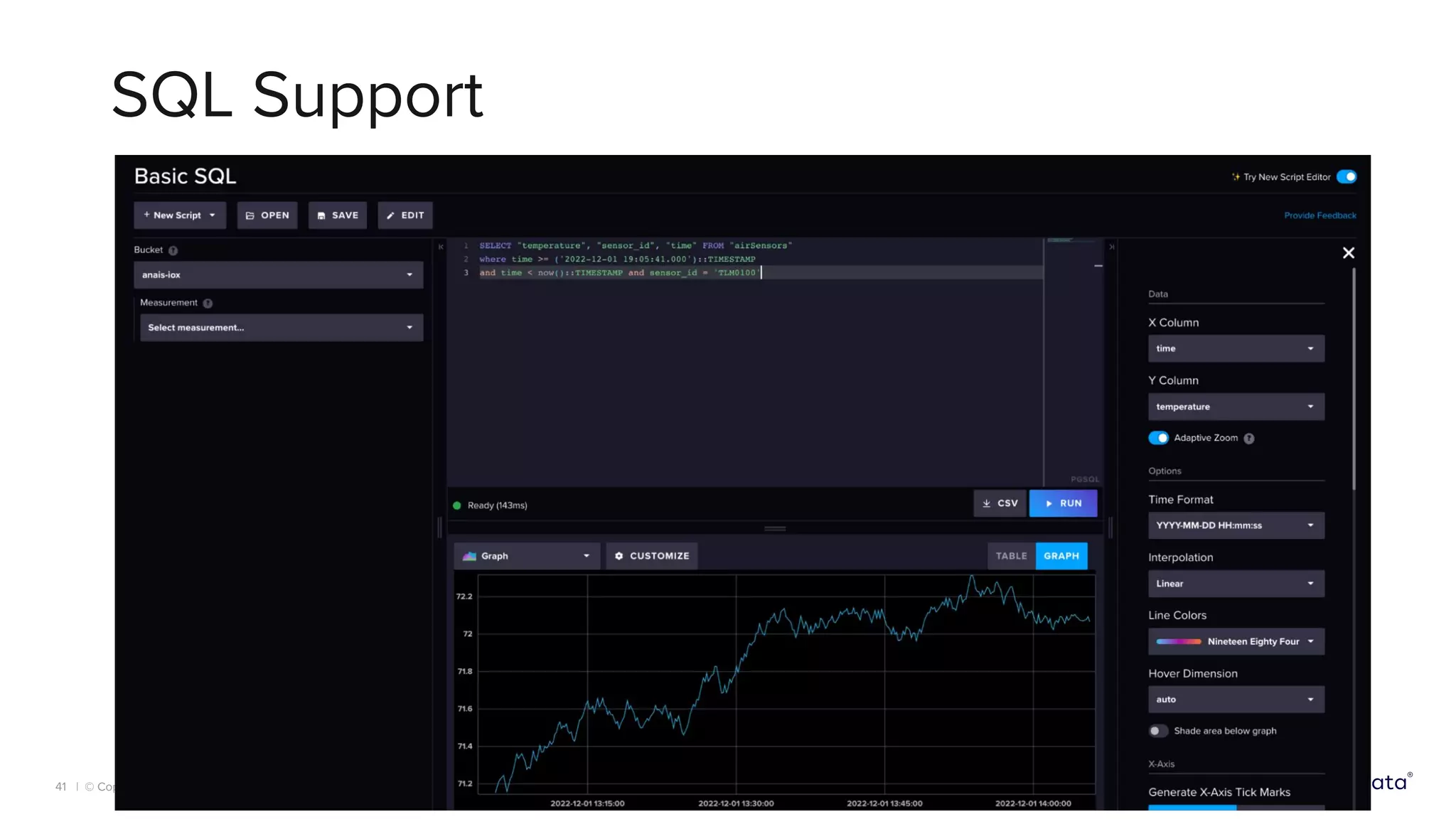 | © Copyright 2023, InﬂuxData
SQL Support
41
 