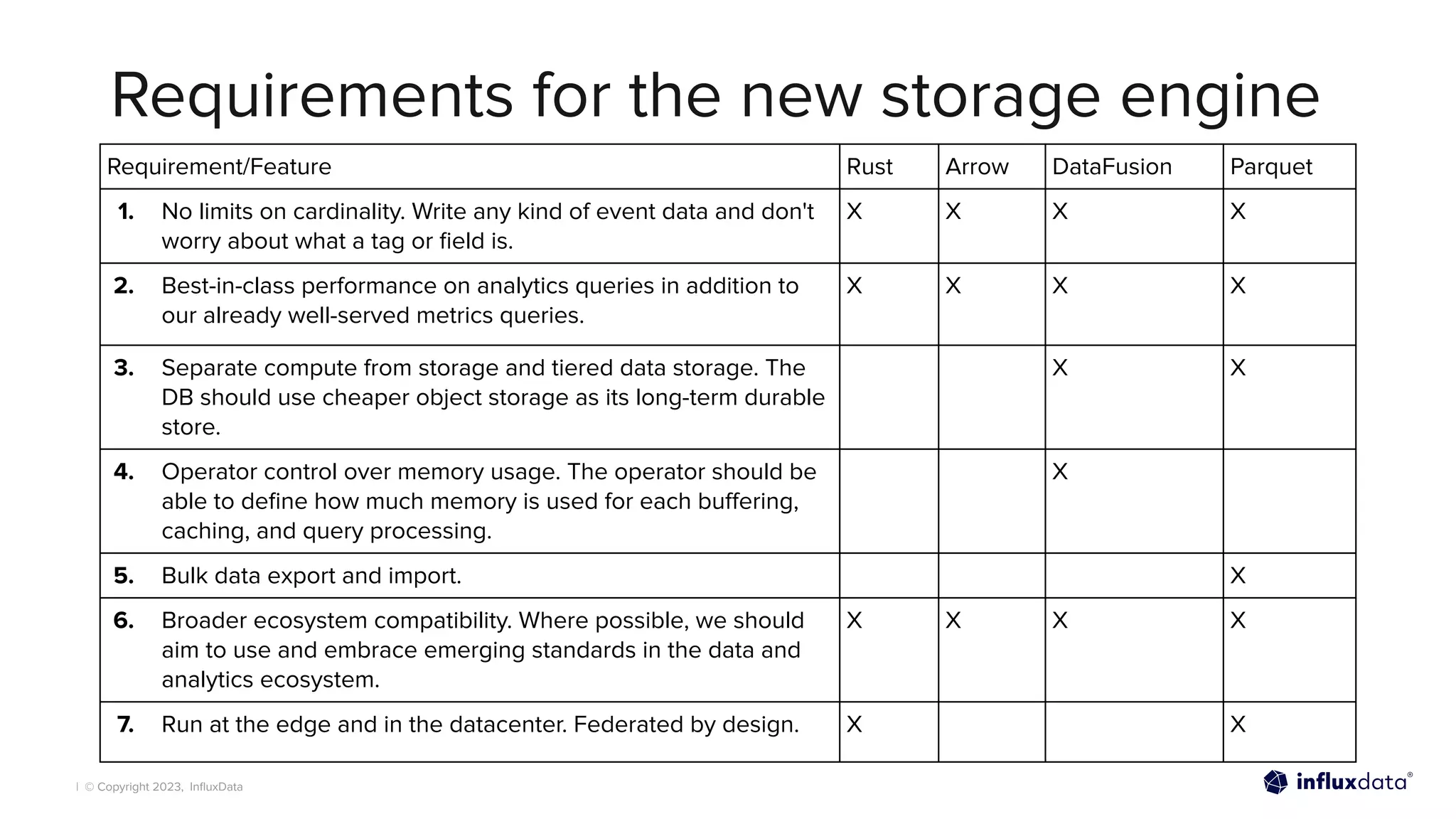 | © Copyright 2023, InﬂuxData
Requirements for the new storage engine
Requirement/Feature Rust Arrow DataFusion Parquet
1. No limits on cardinality. Write any kind of event data and don't
worry about what a tag or ﬁeld is.
X X X X
2. Best-in-class performance on analytics queries in addition to
our already well-served metrics queries.
X X X X
3. Separate compute from storage and tiered data storage. The
DB should use cheaper object storage as its long-term durable
store.
X X
4. Operator control over memory usage. The operator should be
able to deﬁne how much memory is used for each buﬀering,
caching, and query processing.
X
5. Bulk data export and import. X
6. Broader ecosystem compatibility. Where possible, we should
aim to use and embrace emerging standards in the data and
analytics ecosystem.
X X X X
7. Run at the edge and in the datacenter. Federated by design. X X
 