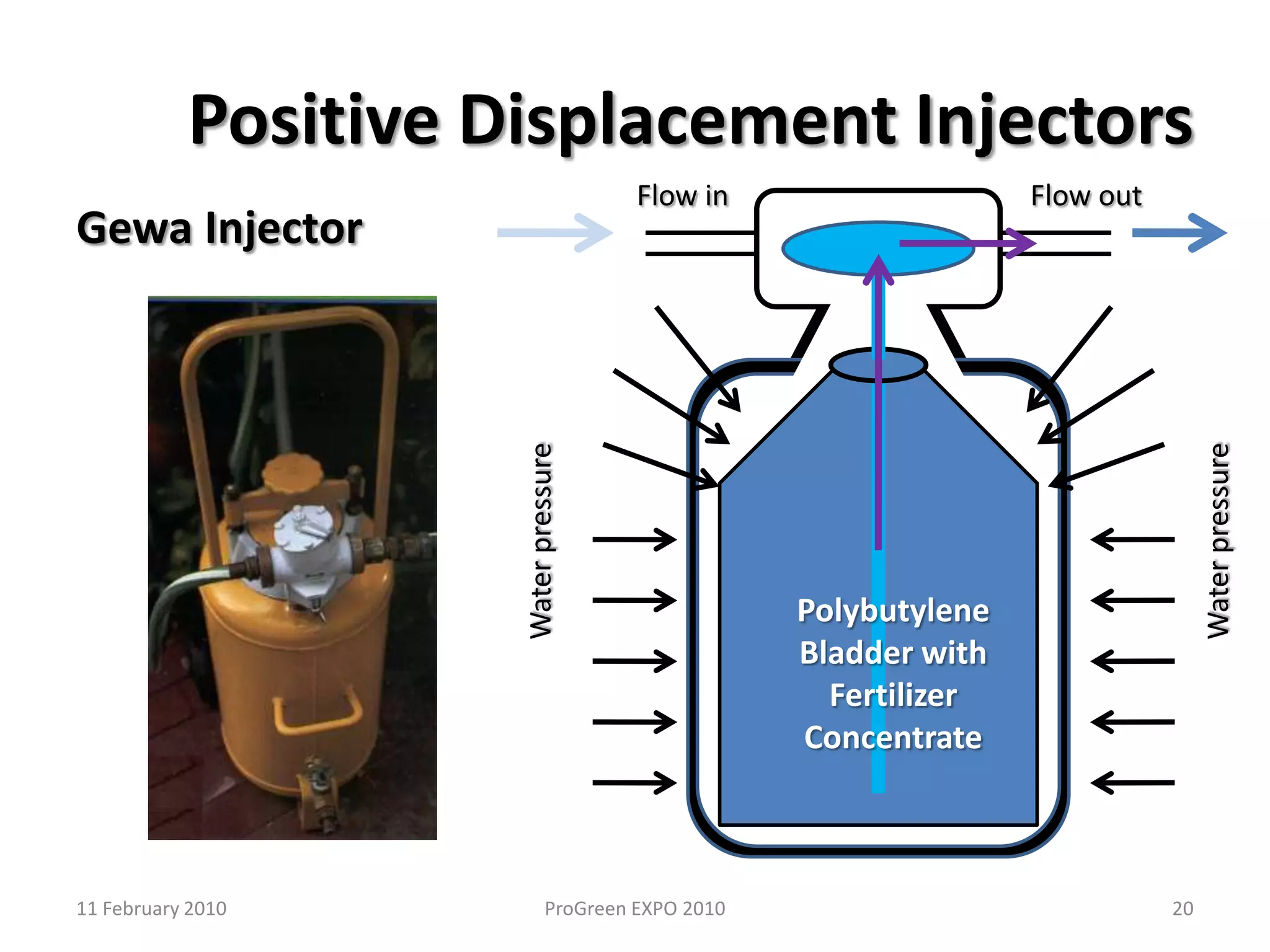 Positive Displacement InjectorsConsistent injector ratios over a wide range of water pressures and flow ratesMany models use water pressure as the power sourceInjector ratios can often be adjusted while in useThe limiting factor is the minimum and maximum flow rates permissible1011 February 2010ProGreen EXPO 2010