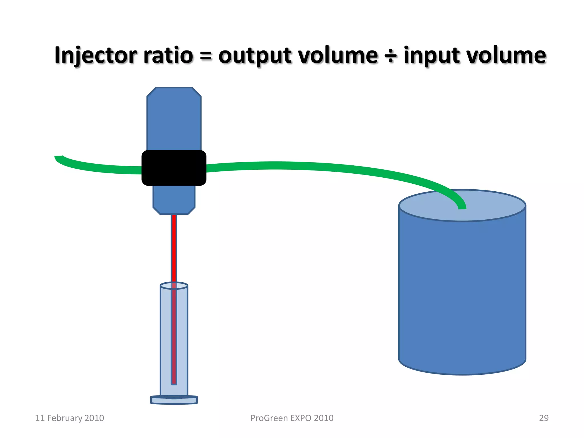 Positive Displacement InjectorsPositive Displacement Pump Proportionerwater drivencast metal constructionpolymer constructionmodule injection headsmetering deviceelectronic control1911 February 2010ProGreen EXPO 2010