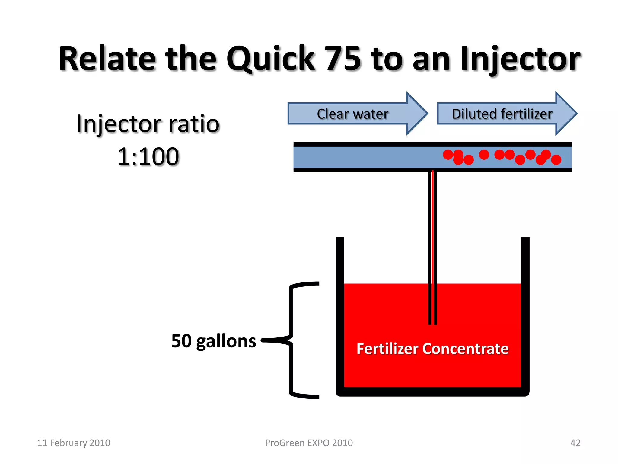 Calculating Parts per MillionMost greenhouse fertilization recommendations are based on parts per million or ppmMost manufacturers provide tables for easy reference, but they are not necessary.With a little knowledge, a calculator, and some patience, you can do this on your own.Quick 75 FormulaTo calculate the amount of fertilizer required,divide the desired ppm by 75 and then divide by the decimal fraction of the desired nutrient (such as nitrogen, potassium or phosphorous) contained in the fertilizer.3211 February 2010ProGreen EXPO 2010