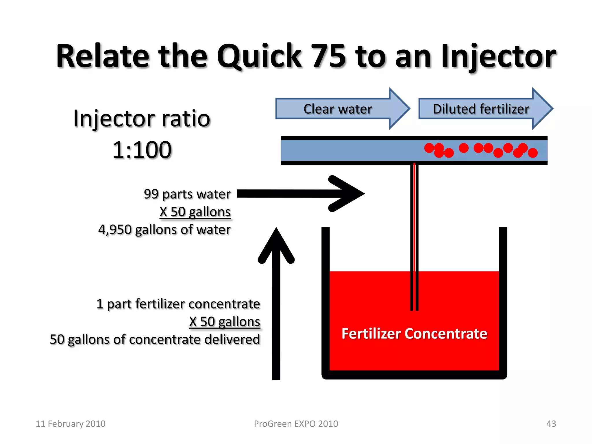 Calculating Parts per MillionMost greenhouse fertilization recommendations are based on parts per million or ppmMost manufacturers provide tables for easy reference, but they are not necessary.With a little knowledge, a calculator, and some patience, you can do this on your own.Quick 75 FormulaTo calculate the amount of fertilizer required,divide the desired ppm by 75 and then divide by the decimal fraction of the desired nutrient (such as nitrogen, potassium or phosphorous) contained in the fertilizer.This results in the number of ounces of fertilizer to use in 100 gallons of water.3311 February 2010ProGreen EXPO 2010