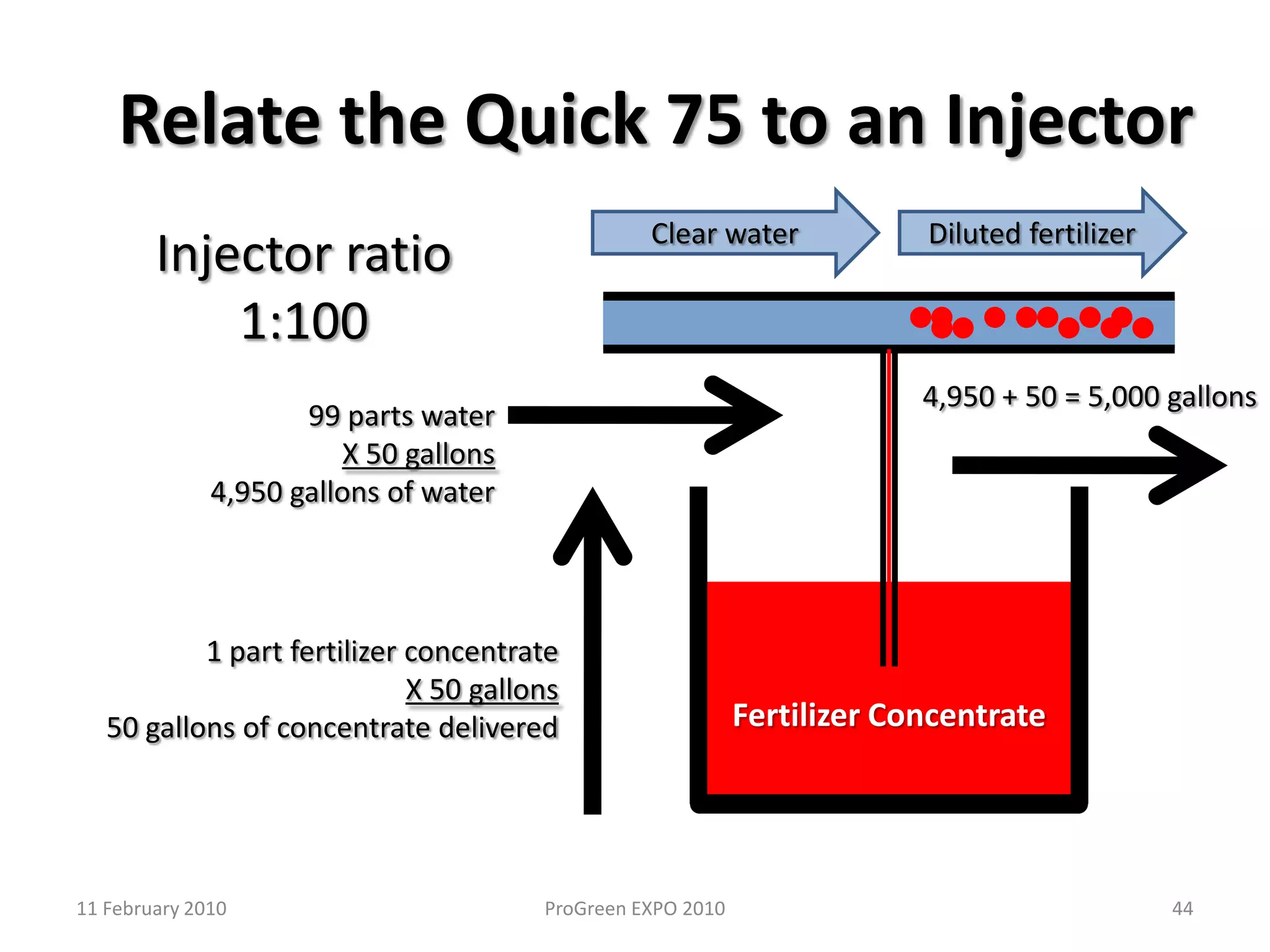 Confused?Some examples of what one part per million represents under various conditions are:1 crystal of salt in 5 lbs., 