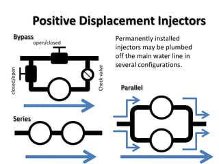 Smith Injector Understanding Injectors And Fertilizer Ratios | PPTX