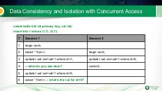 Data Consistency and Isolation with Concurrent Access
create table t(id int primary key, val int);
insert into t values (1,1), (5,1);
T Session 1 Session 2
1 begin work;
2 select * from t; begin work;
3 update t set val=val+1 where id=1; update t set val=val+1 where id=5;
4 -- what do you see here? commit;
5 update t set val=val+1 where id=5;
6 select * from t; -- what’s the val for id=5?
 