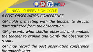 CLINICAL SUPERVISION CYCLE
4.POST OBSERVATION CONFERENCE
-SH holds a meeting with the teacher to discuss
data gathered from the observation
-SH presents what she/he observed and enables
the teacher to explain and clarify the observation
results
-SH may record the post observation conference
 