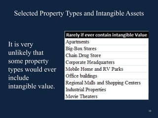 Selected Property Types and Intangible Assets
10
It is very
unlikely that
some property
types would ever
include
intangible value.
 