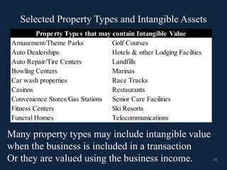 Selected Property Types and Intangible Assets
11
Amusement/Theme Parks Golf Courses
Auto Dealerships Hotels & other Lodging Facilties
Auto Repair/Tire Centers Landfills
Bowling Centers Marinas
Car wash properties Race Tracks
Casinos Restaurants
Convenience Stores/Gas Stations Senior Care Facilities
Fitness Centers Ski Resorts
Funeral Homes Telecommunications
Property Types that may contain Intangible Value
Many property types may include intangible value
when the business is included in a transaction
Or they are valued using the business income.
 