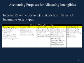 18
Internal Revenue Service (IRS) Section 197 list of
Intangible Asset types:
Marketing-related Customer-related Artistic-related Contract-based Technology-based
a) Trademarks, Trade Names a) Customer lists a) Plays, operas, ballets a) Licensing agreements a) Patented technology
b) Service marks b) Production backlog b) Books, literary works b) Service/supply contracts b) Computer software
c) Trade dress c) Customer contracts c) Musical works c) Lease agreements c) Unpatented technology
d) Newspaper mastheads d) Customer relationships d) Pictures, photographs d) Construction permits d) Databases
e) Internet domain names e) Audio/Video material e) Franchise agreements e) Trade secrets
f) Non-compete agreements f) Broadcast rights
g) Use rights: drilling, etc.
h) Mortgage contracts
i) Employment contracts
IRS Section 197 Intangible Asset Types
Accounting Purposes for Allocating Intangibles
 