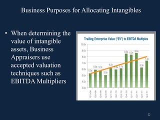 22
• When determining the
value of intangible
assets, Business
Appraisers use
accepted valuation
techniques such as
EBITDA Multipliers
Business Purposes for Allocating Intangibles
 