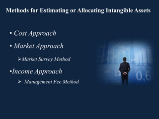 • Cost Approach
• Market Approach
Market Survey Method
•Income Approach
 Management Fee Method
Methods for Estimating or Allocating Intangible Assets
 