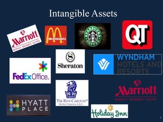 7
Intangible Assets
 
