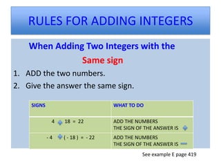 RULES FOR ADDING INTEGERS
    When Adding Two Integers with the
               Same sign
1. ADD the two numbers.
2. Give the answer the same sign.

    SIGNS                          WHAT TO DO

             4   18 = 22           ADD THE NUMBERS
                                   THE SIGN OF THE ANSWER IS
            -4   ( - 18 ) = - 22   ADD THE NUMBERS
                                   THE SIGN OF THE ANSWER IS
                                              See example E page 419
 