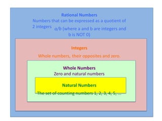 Rational Numbers
Numbers that can be expressed as a quotient of
2 integers a/b (where a and b are integers and
                   b is NOT 0)

                    Integers
  Whole numbers, their opposites and zero.

               Whole Numbers
           Zero and natural numbers

               Natural Numbers
  The set of counting numbers 1, 2, 3, 4, 5, ...
 