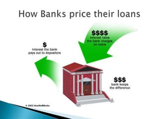 How Banks price their loans