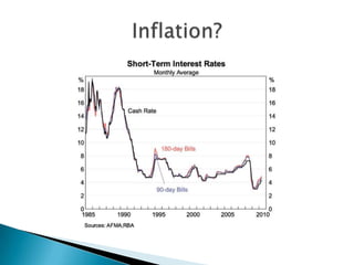 Understanding Interest Rates June 2010