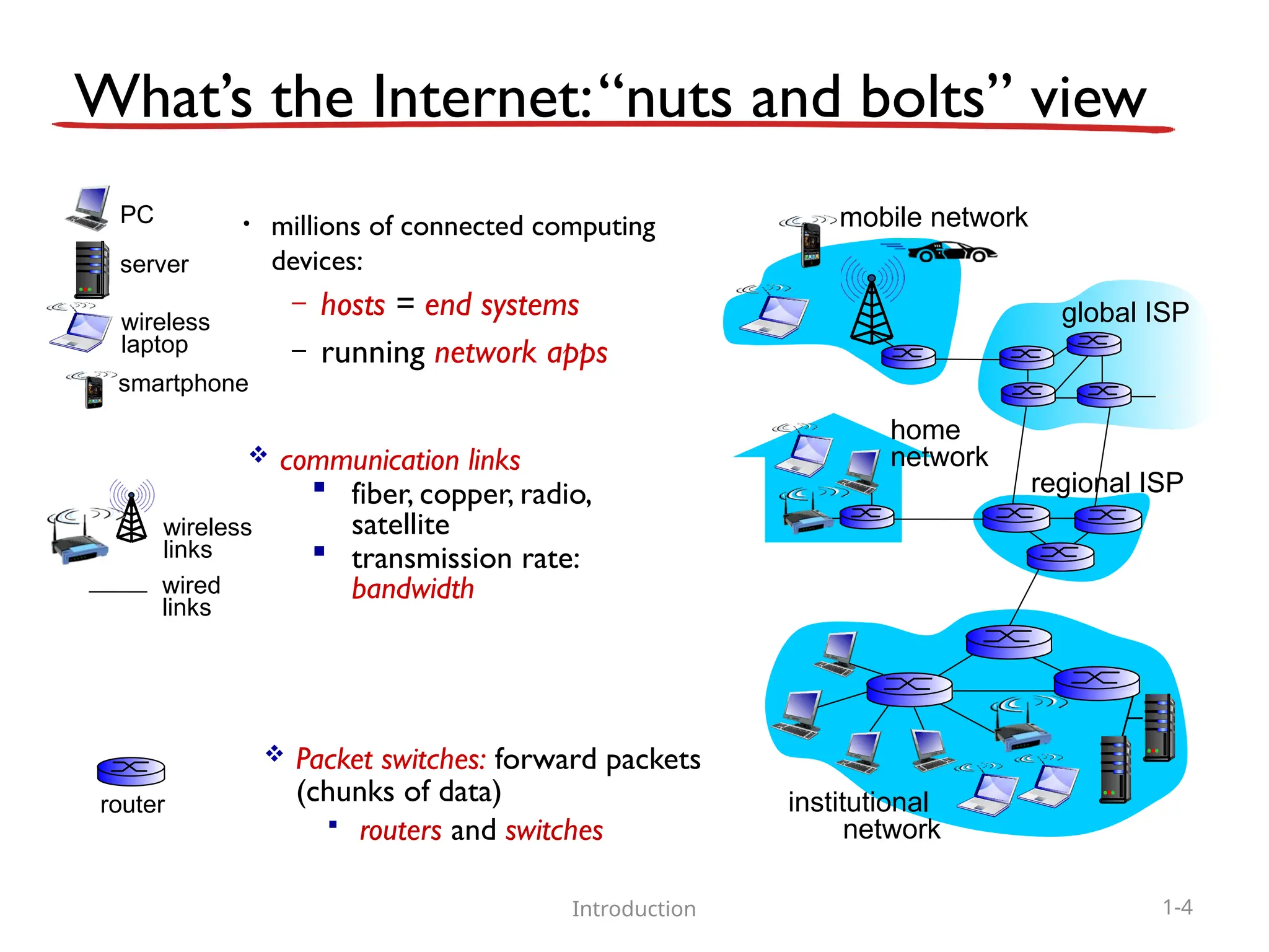 Understanding Internet , road map, nuts and boults of internet | PPTX