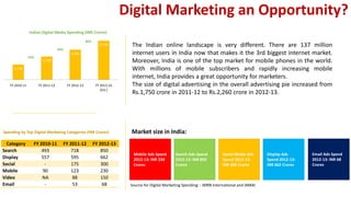 Digital Marketing an Opportunity?
Indian Digital Media Spending (INR Crores)
30%

2,938

29%
2,260
54%

1,750

1,140

FY 2...