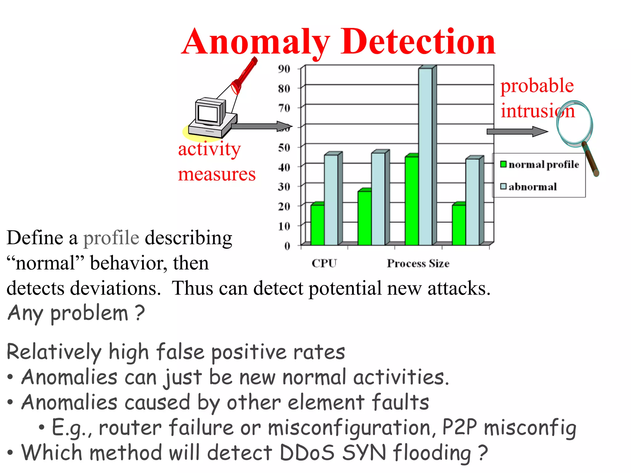 Anomaly Detection
activity
measures
probable
intrusion
Relatively high false positive rates
• Anomalies can just be new normal activities.
• Anomalies caused by other element faults
• E.g., router failure or misconfiguration, P2P misconfig
• Which method will detect DDoS SYN flooding ?
Define a profile describing
“normal” behavior, then
detects deviations. Thus can detect potential new attacks.
Any problem ?
 