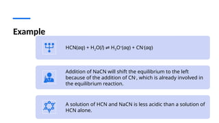 Hcn Q Understanding Ionic Product of Water.pptx