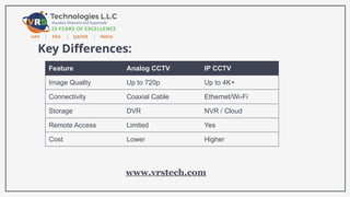 Key Differences:
Feature Analog CCTV IP CCTV
Image Quality Up to 720p Up to 4K+
Connectivity Coaxial Cable Ethernet/Wi-Fi
Storage DVR NVR / Cloud
Remote Access Limited Yes
Cost Lower Higher
www.vrstech.com
 