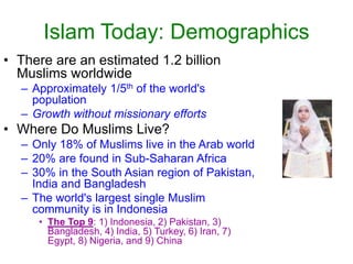 Islam Today: Demographics
• There are an estimated 1.2 billion
Muslims worldwide
– Approximately 1/5th of the world's
population
– Growth without missionary efforts
• Where Do Muslims Live?
– Only 18% of Muslims live in the Arab world
– 20% are found in Sub-Saharan Africa
– 30% in the South Asian region of Pakistan,
India and Bangladesh
– The world's largest single Muslim
community is in Indonesia
• The Top 9: 1) Indonesia, 2) Pakistan, 3)
Bangladesh, 4) India, 5) Turkey, 6) Iran, 7)
Egypt, 8) Nigeria, and 9) China
 