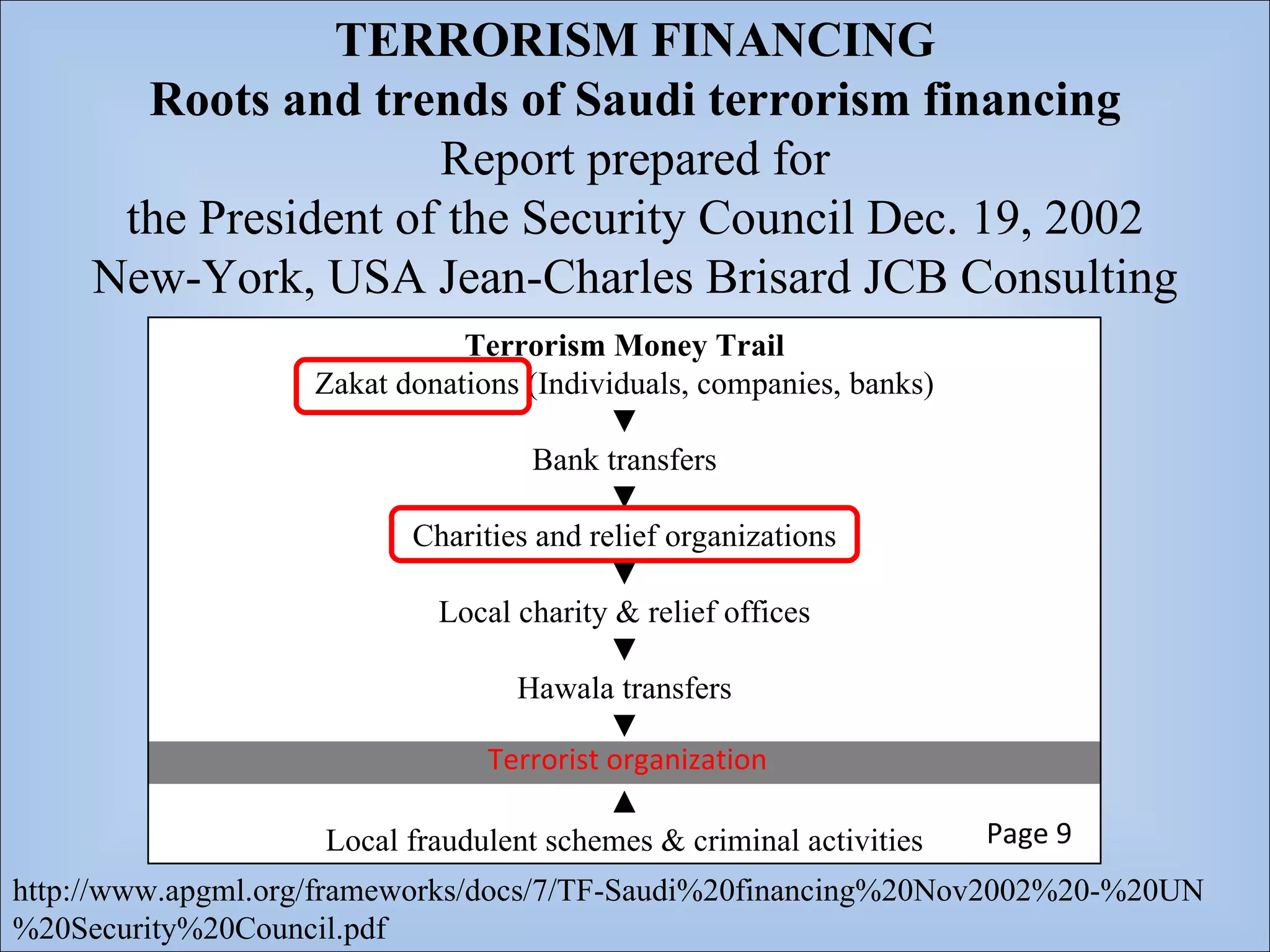 TERRORISM FINANCING Roots and trends of Saudi terrorism financing Report prepared for the President of the Security Council Dec. 19, 2002 New-York, USA Jean-Charles Brisard JCB Consulting http://www.apgml.org/frameworks/docs/7/TF-Saudi%20financing%20Nov2002%20-%20UN%20Security%20Council.pdf Terrorism Money Trail Zakat donations (Individuals, companies, banks) ▼ Bank transfers ▼ Charities and relief organizations ▼ Local charity & relief offices ▼ Hawala transfers ▼ Terrorist organization ▲ Local fraudulent schemes & criminal activities Page 9 Terrorist organization 